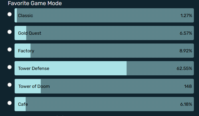 Which Is the Best Blooket Game Mode? 2 best blooket game mode pole vote in wikifandom.