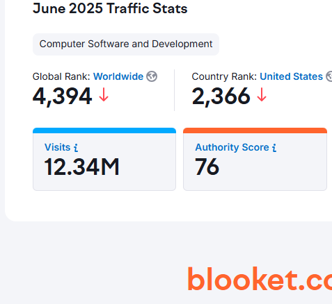 Blooket traffic