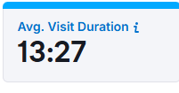 Time spend on blooket